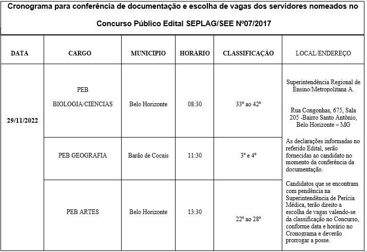 Concurso SEPLAG MG 2019: Saiu o edital com 40 vagas e Inscrições