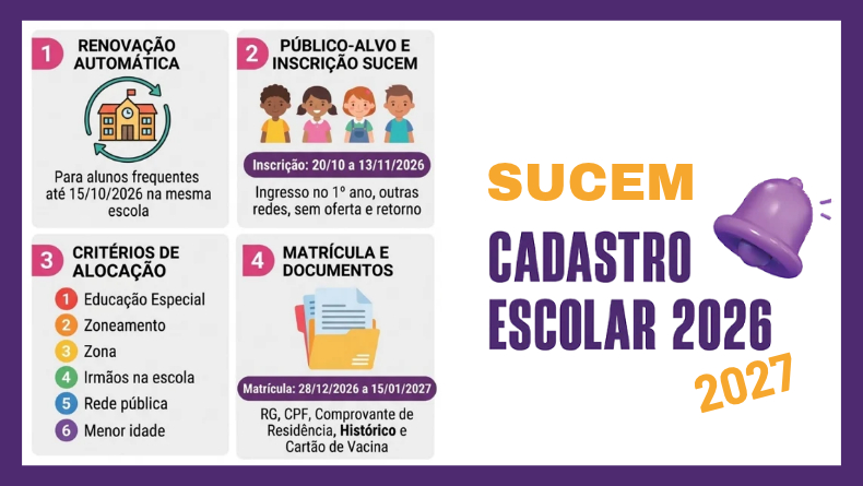 SUCEM – Cadastro Escolar 2026/2027